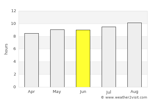 Butha-Buthe average rain in June
