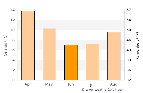 Butha-Buthe average temperature in June