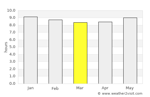 Butha-Buthe average rain in March