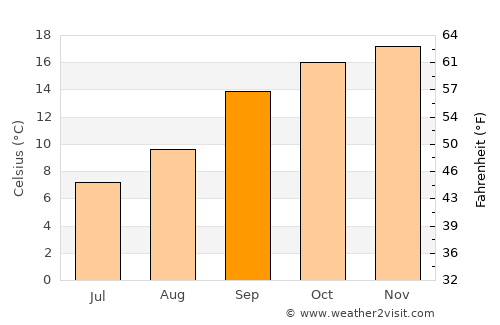 Butha-Buthe average temperature in September