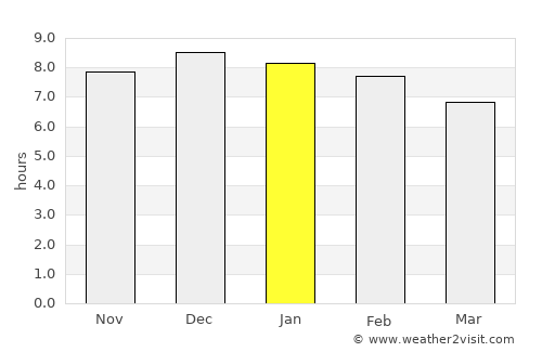 Butiá average rain in January