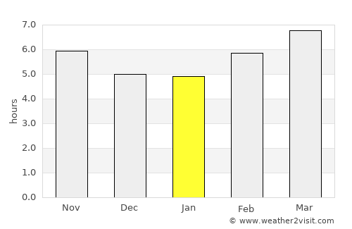 Butler average rain in January