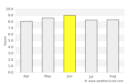Butler average rain in June