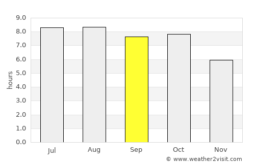 Butler average rain in September