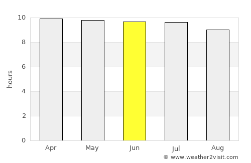 Butler Beach average rain in June