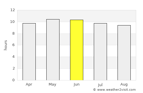 Butler average rain in June
