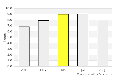 Butler average rain in June