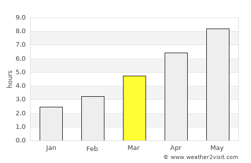 Butoieşti average rain in March
