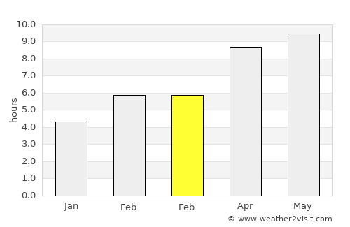 Butte average rain in February