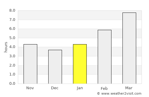 Butte average rain in January