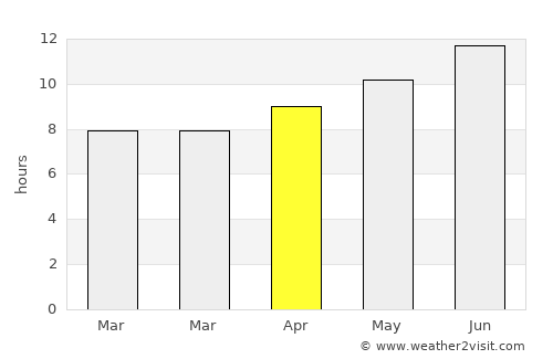 Butte average rain in April