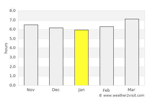 Butuan average rain in January