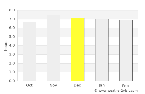 Butulan average rain in December