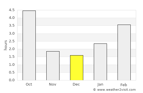 Buturlinovka average rain in December