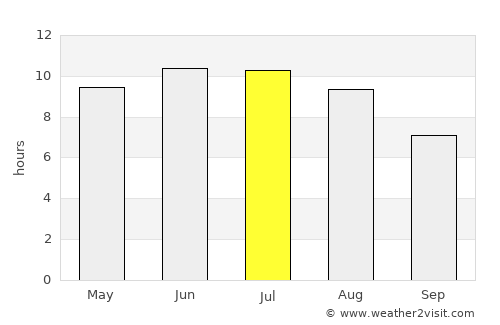 Buturlinovka average rain in July
