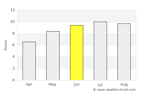 Buturugeni average rain in June