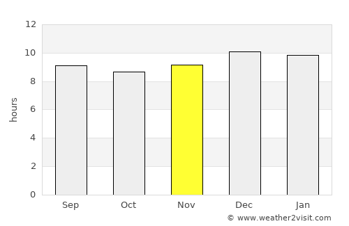 Buulobarde average rain in November