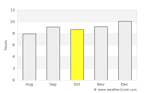 Buulobarde average rain in October