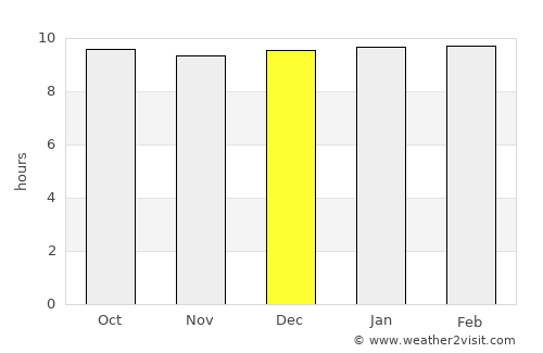 Buur Gaabo average rain in December