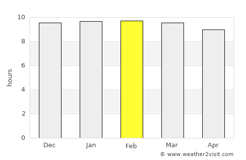 Buur Gaabo average rain in February