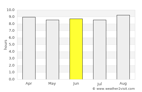 Buur Gaabo average rain in June