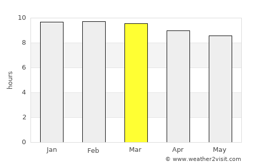 Buur Gaabo average rain in March