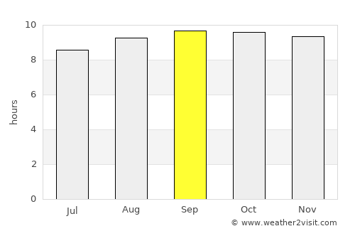 Buur Gaabo average rain in September