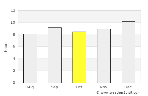 Buurhakaba average rain in October