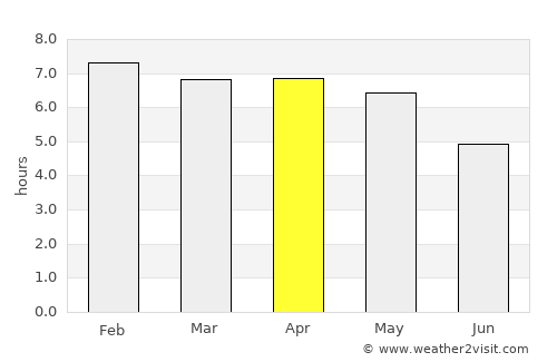 Buutuo average rain in April