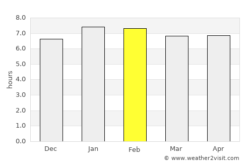 Buutuo average rain in February