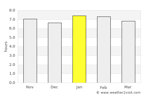 Buutuo average rain in January