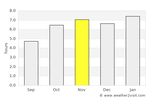 Buutuo average rain in November