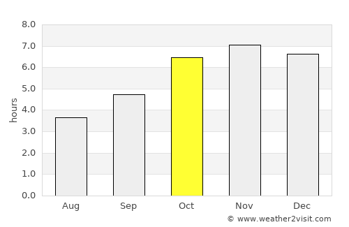 Buutuo average rain in October