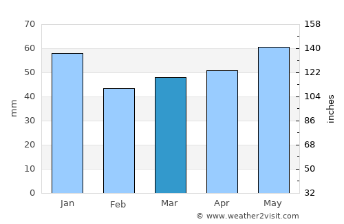 Buxtehude average rain in March