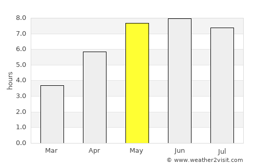 Buxtehude average rain in May