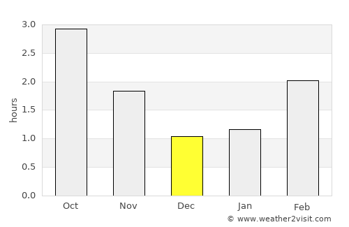 Buxton average rain in December