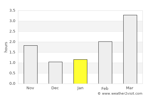 Buxton average rain in January