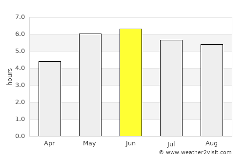 Buxton average rain in June