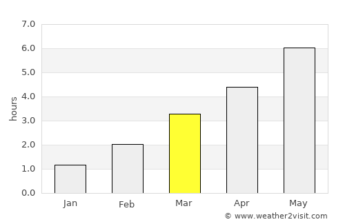 Buxton average rain in March