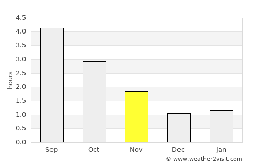 Buxton average rain in November