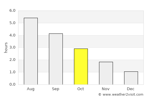 Buxton average rain in October