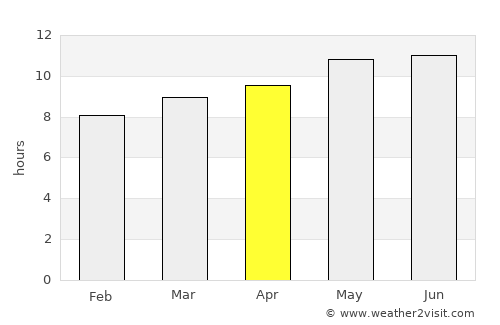 Buyanbat average rain in April