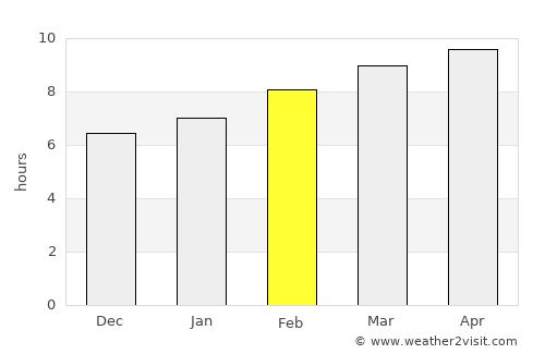 Buyanbat average rain in February