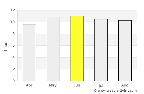 Buyanbat average rain in June