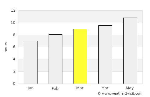 Buyanbat average rain in March