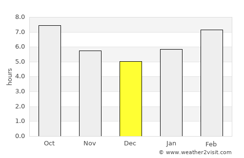 Buyant average rain in December