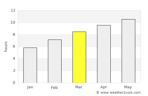 Buyant average rain in March