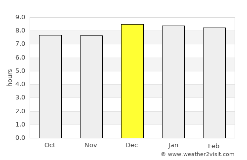 Buyende average rain in December