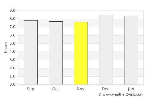 Buyende average rain in November