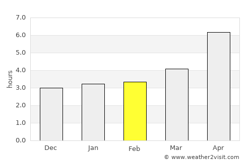 Buynaksk average rain in February